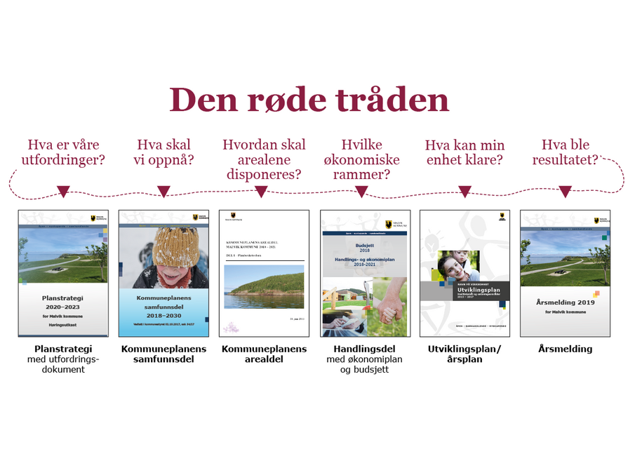 den røde tråden 2020