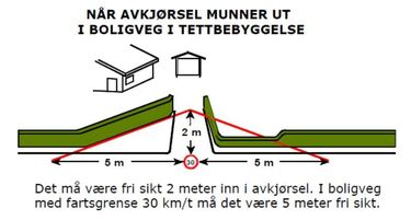 Klipp hekken din, og gjør skolevegen trygg - artikkelbilde